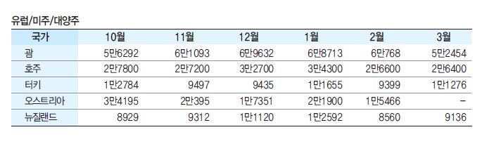 에디터 사진